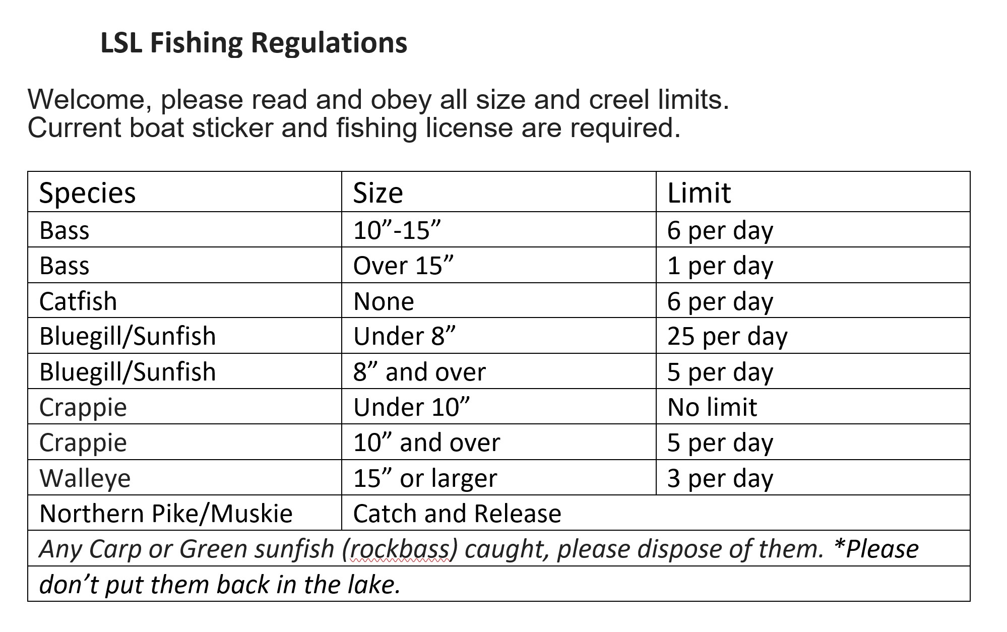Fishing Regulations 2021